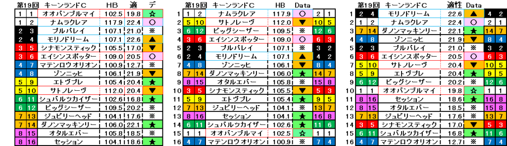 2024　キーンランドＣ　自動データ印　結果